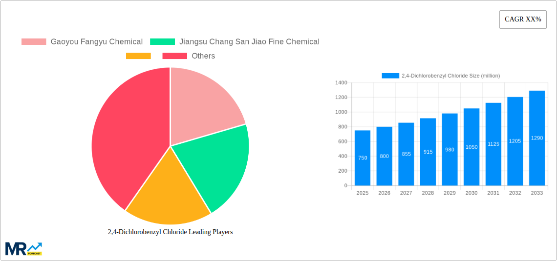 2,4-Dichlorobenzyl Chloride Research Report - Market Size, Growth & Forecast