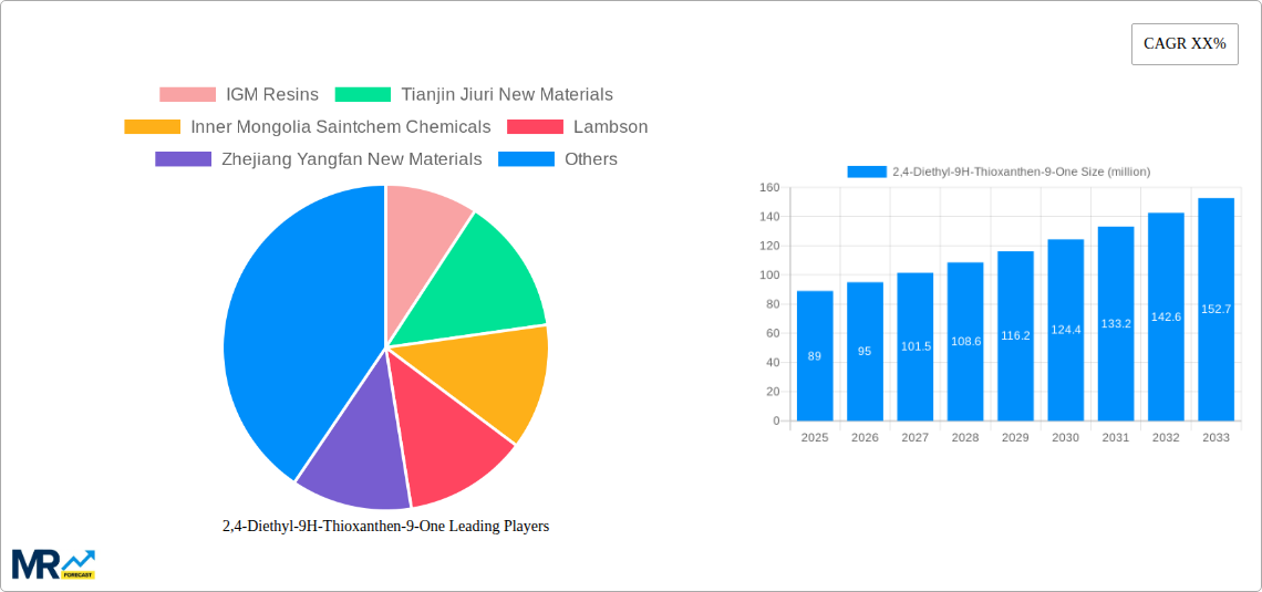 2,4-Diethyl-9H-Thioxanthen-9-One Research Report - Market Size, Growth & Forecast