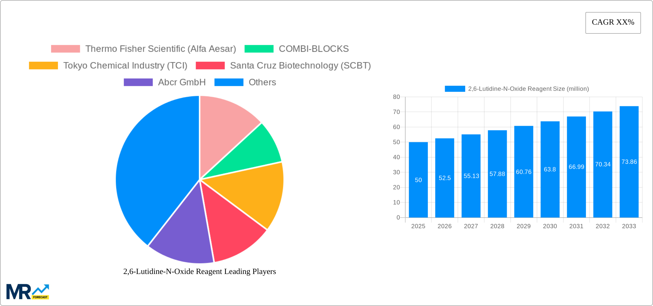 2,6-Lutidine-N-Oxide Reagent Research Report - Market Size, Growth & Forecast