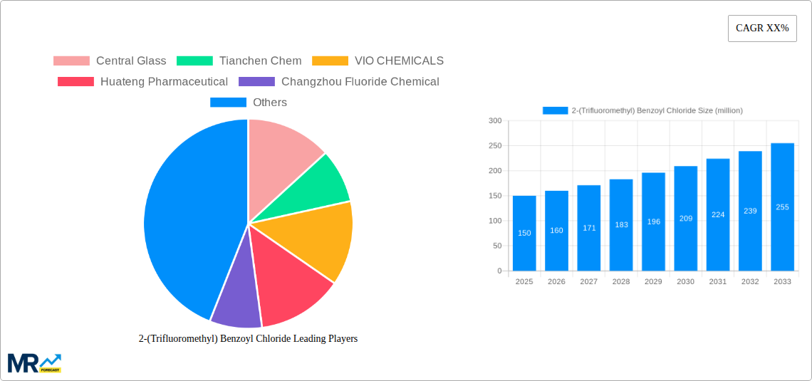 2-(Trifluoromethyl) Benzoyl Chloride Research Report - Market Size, Growth & Forecast