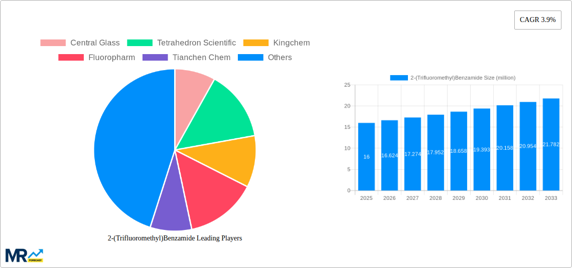 2-(Trifluoromethyl)Benzamide Research Report - Market Size, Growth & Forecast