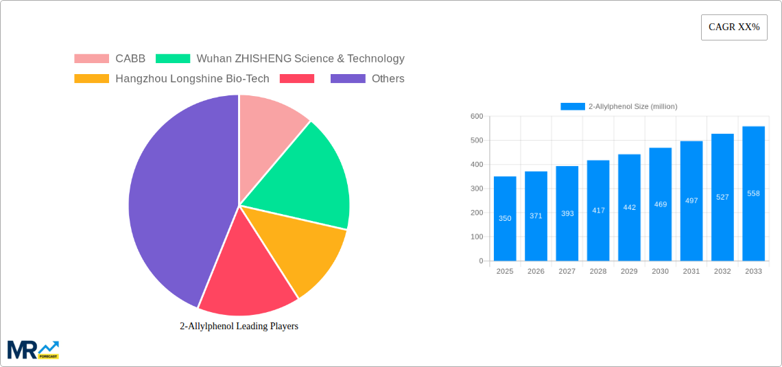 2-Allylphenol Research Report - Market Size, Growth & Forecast