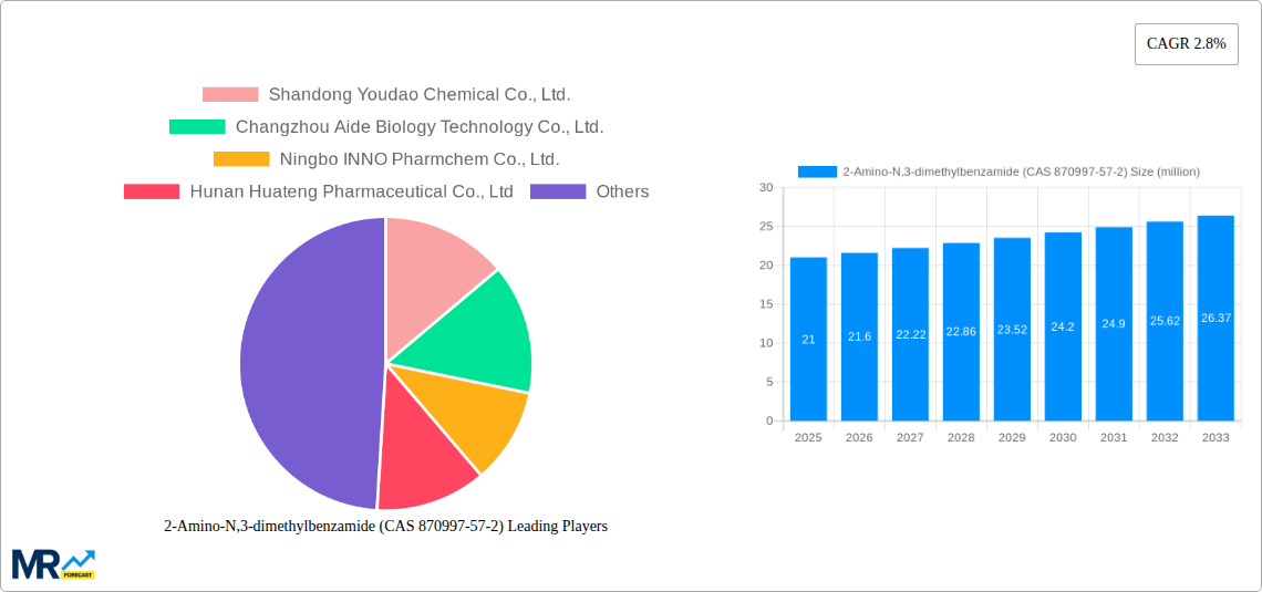 2-Amino-N,3-dimethylbenzamide (CAS 870997-57-2) Research Report - Market Size, Growth & Forecast