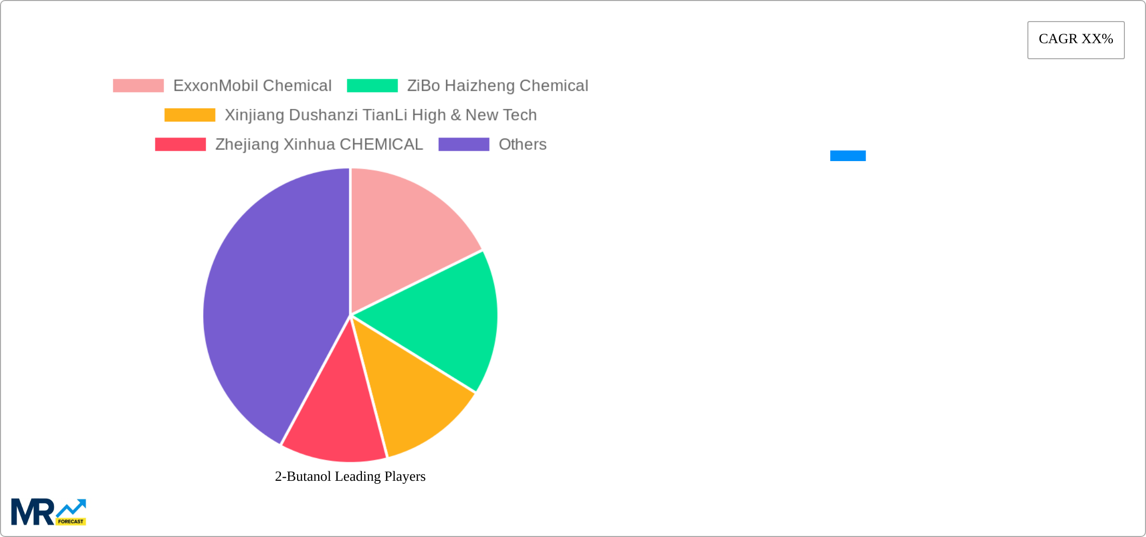 2-Butanol Research Report - Market Size, Growth & Forecast