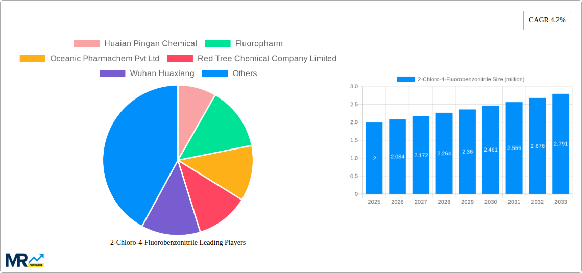 2-Chloro-4-Fluorobenzonitrile Research Report - Market Size, Growth & Forecast