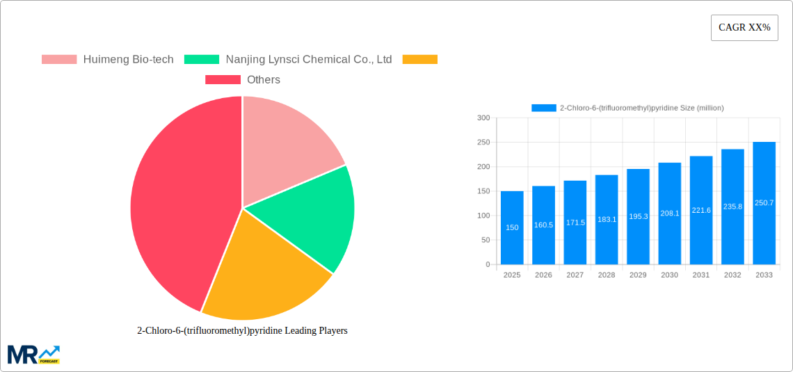 2-Chloro-6-(trifluoromethyl)pyridine Research Report - Market Size, Growth & Forecast