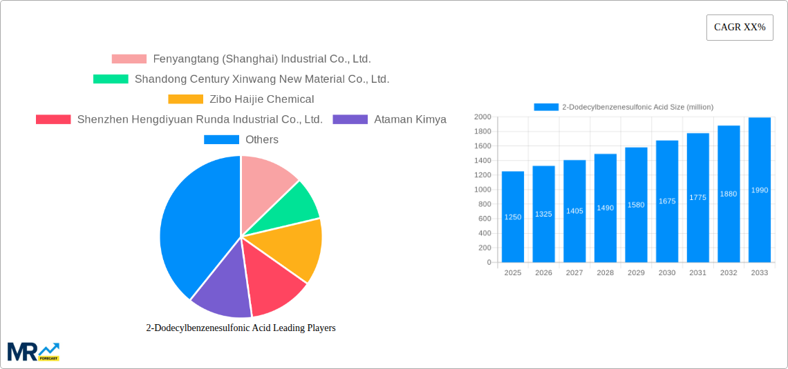 2-Dodecylbenzenesulfonic Acid Research Report - Market Size, Growth & Forecast