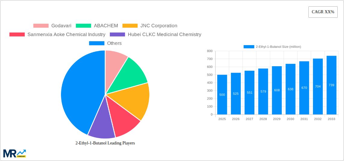 2-Ethyl-1-Butanol Research Report - Market Size, Growth & Forecast