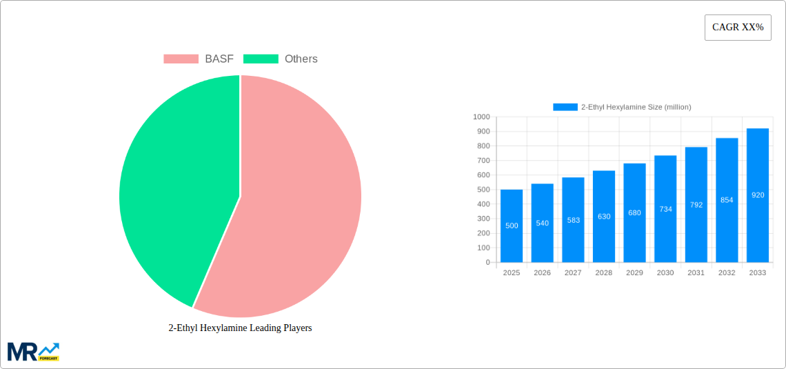 2-Ethyl Hexylamine Research Report - Market Size, Growth & Forecast