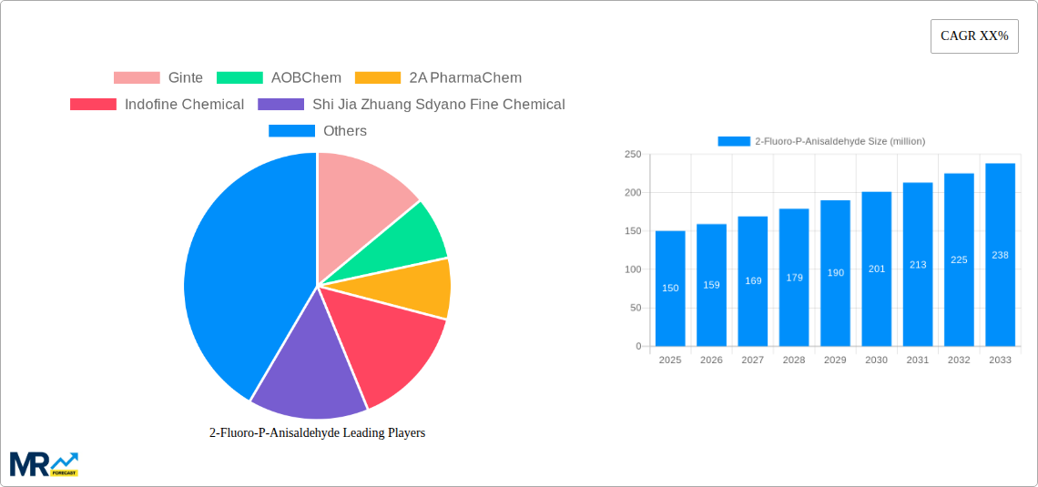 2-Fluoro-P-Anisaldehyde Research Report - Market Size, Growth & Forecast