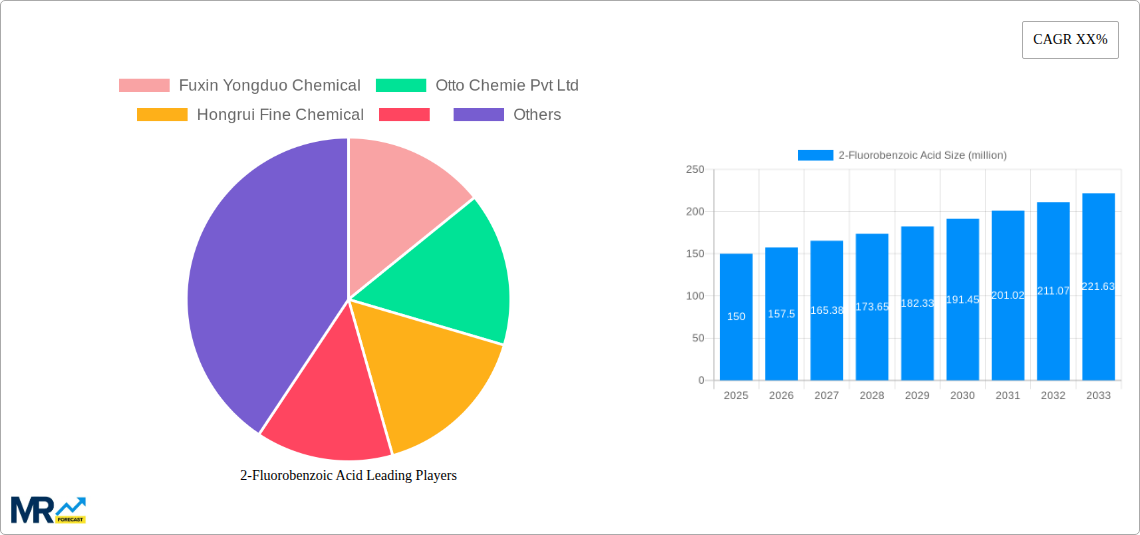 2-Fluorobenzoic Acid Research Report - Market Size, Growth & Forecast