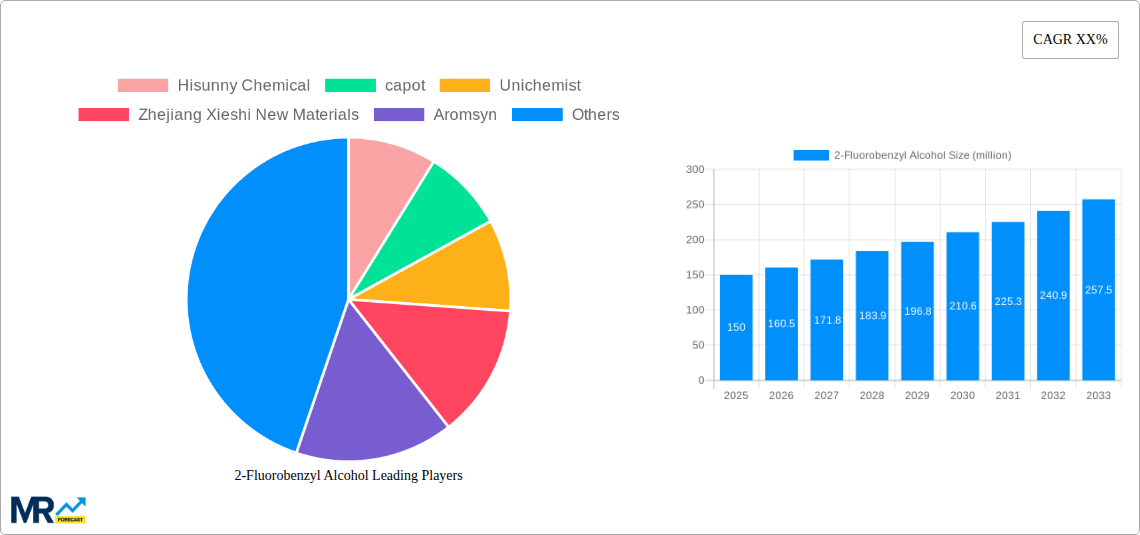 2-Fluorobenzyl Alcohol Research Report - Market Size, Growth & Forecast