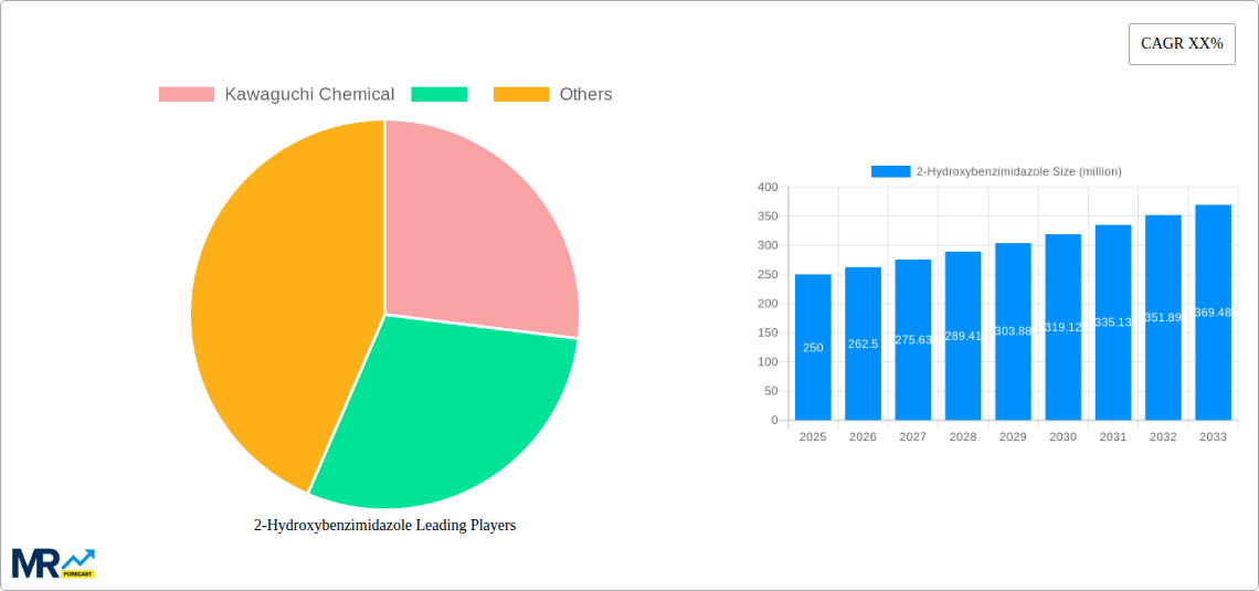 2-Hydroxybenzimidazole Research Report - Market Size, Growth & Forecast