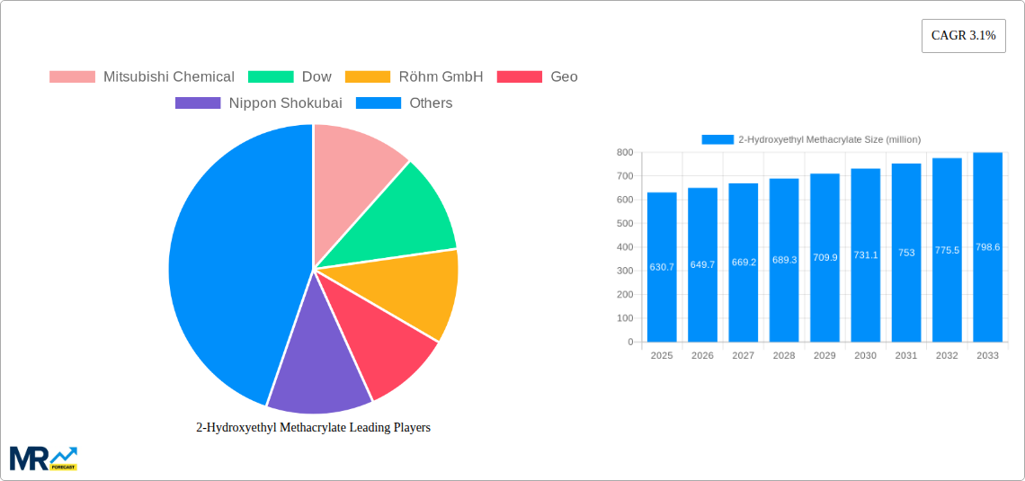 2-Hydroxyethyl Methacrylate Research Report - Market Size, Growth & Forecast