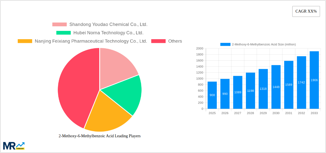 2-Methoxy-6-Methylbenzoic Acid Research Report - Market Size, Growth & Forecast