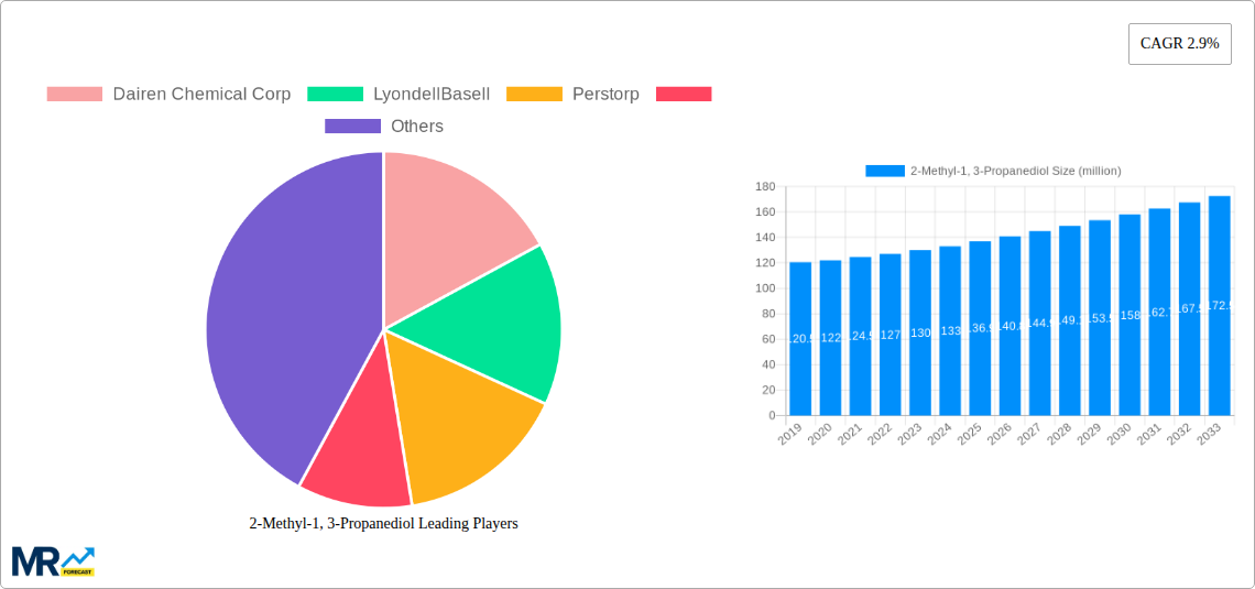 2-Methyl-1, 3-Propanediol Research Report - Market Size, Growth & Forecast