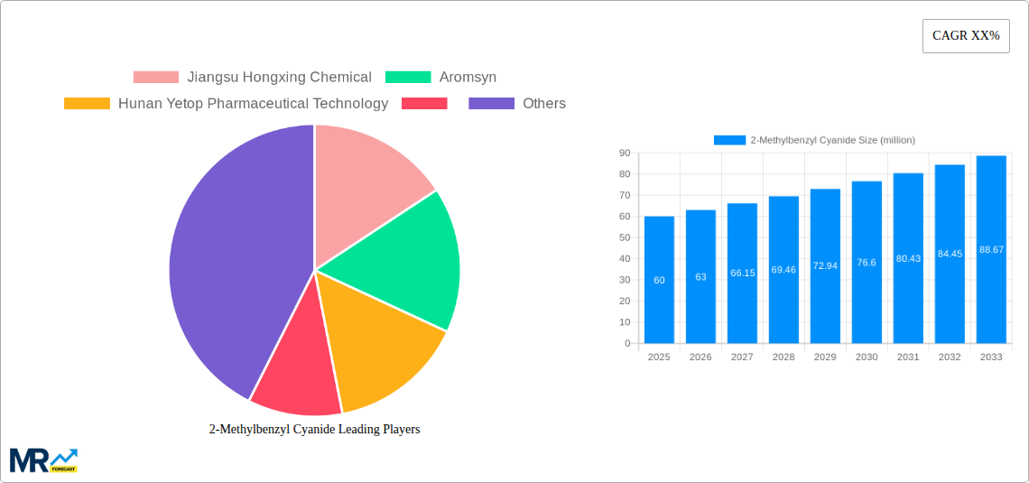 2-Methylbenzyl Cyanide Research Report - Market Size, Growth & Forecast