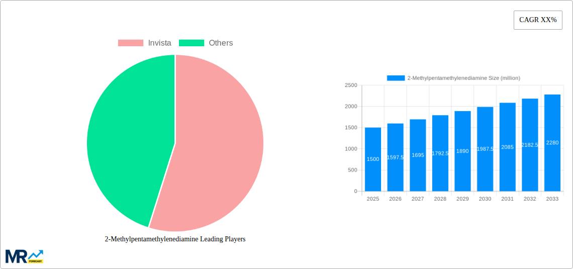 2-Methylpentamethylenediamine Research Report - Market Size, Growth & Forecast