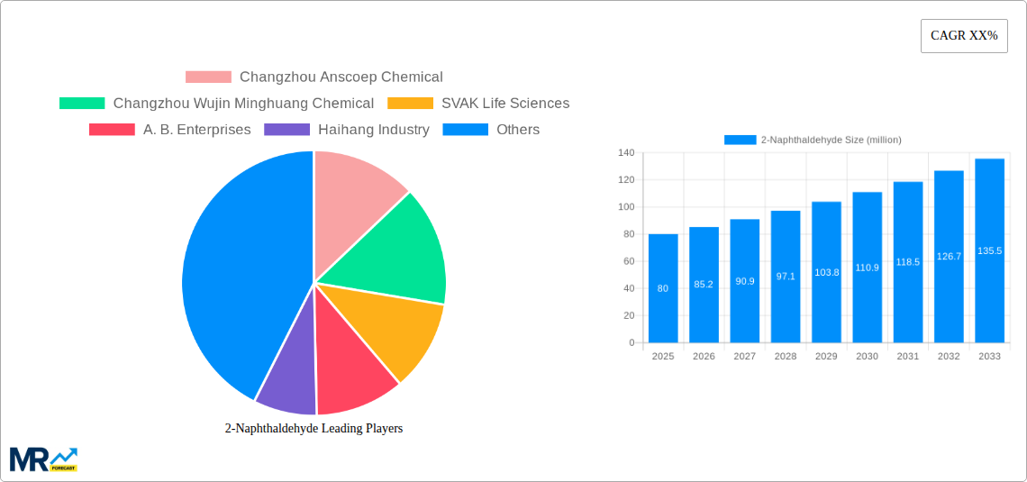 2-Naphthaldehyde Research Report - Market Size, Growth & Forecast