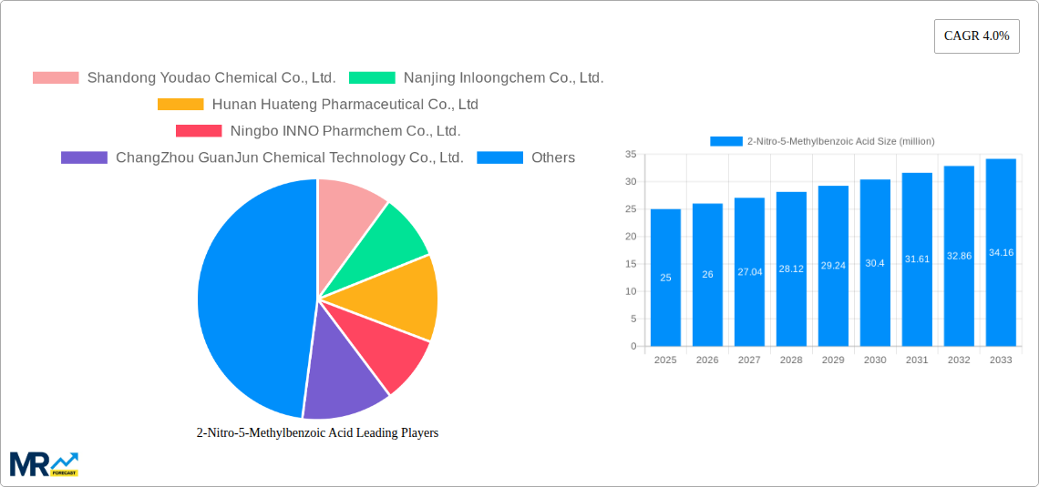 2-Nitro-5-Methylbenzoic Acid Research Report - Market Size, Growth & Forecast