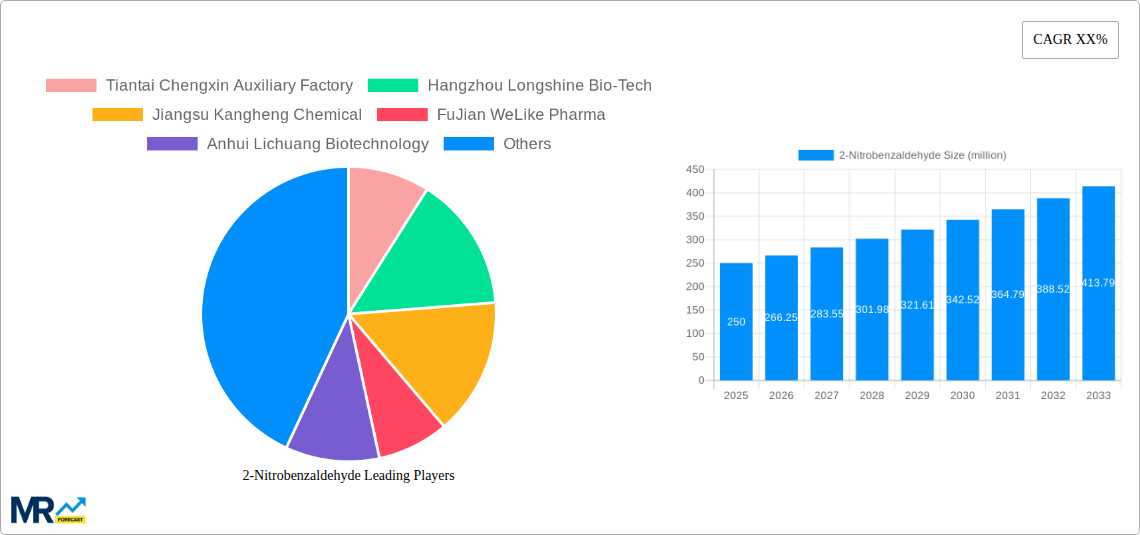 2-Nitrobenzaldehyde Research Report - Market Size, Growth & Forecast