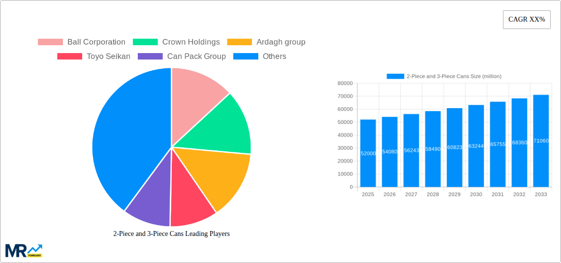 2-Piece and 3-Piece Cans Research Report - Market Size, Growth & Forecast