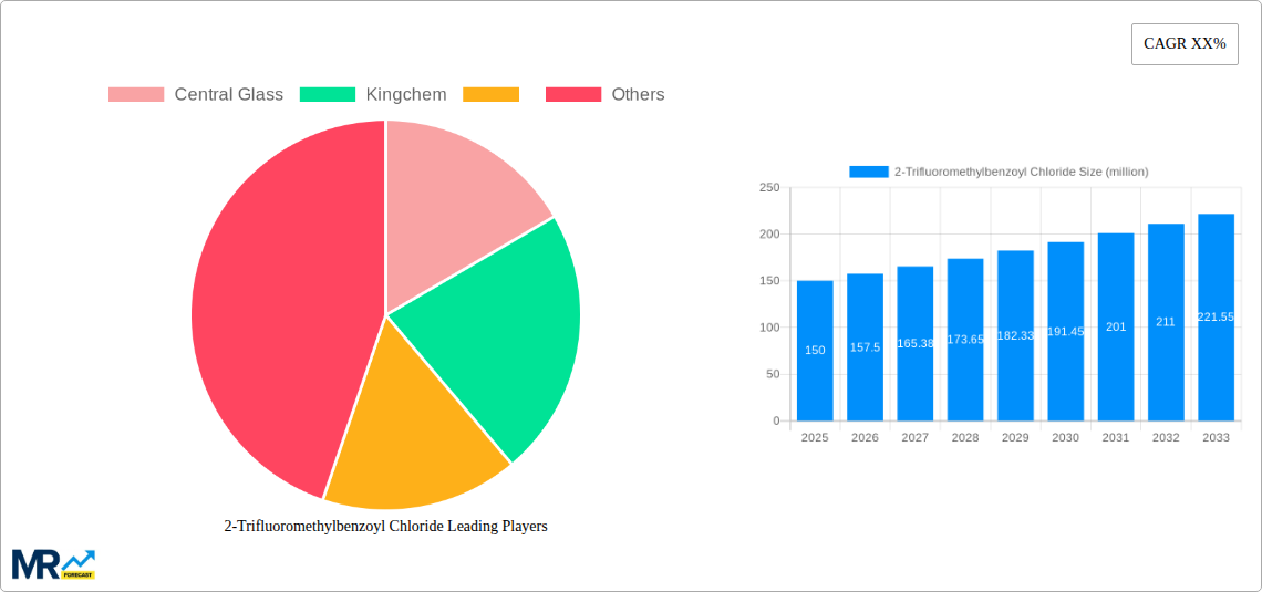 2-Trifluoromethylbenzoyl Chloride Research Report - Market Size, Growth & Forecast
