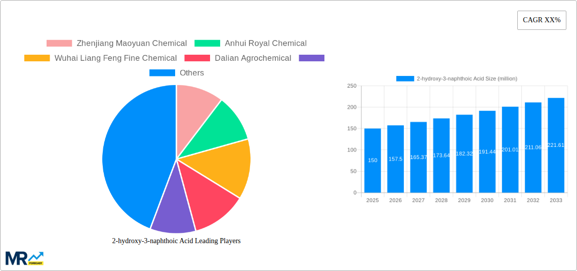 2-hydroxy-3-naphthoic Acid Research Report - Market Size, Growth & Forecast