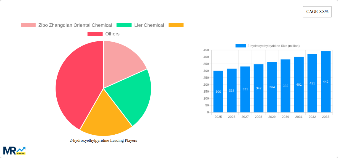 2-hydroxyethylpyridine Research Report - Market Size, Growth & Forecast