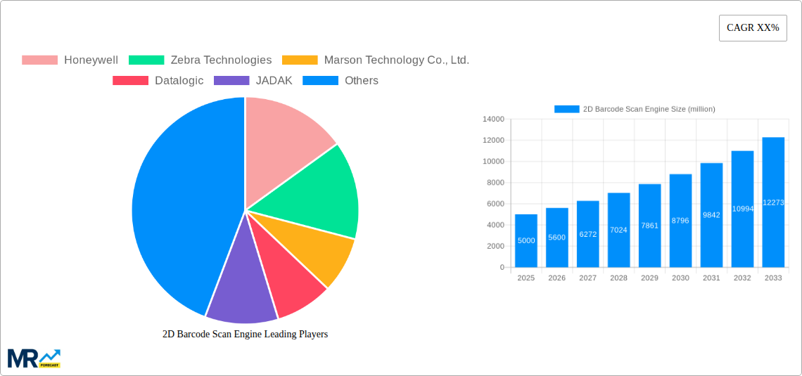2D Barcode Scan Engine Research Report - Market Size, Growth & Forecast