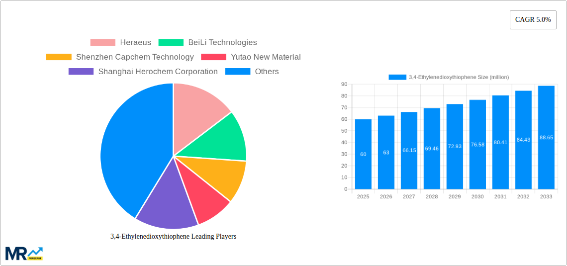 3,4-Ethylenedioxythiophene Research Report - Market Size, Growth & Forecast