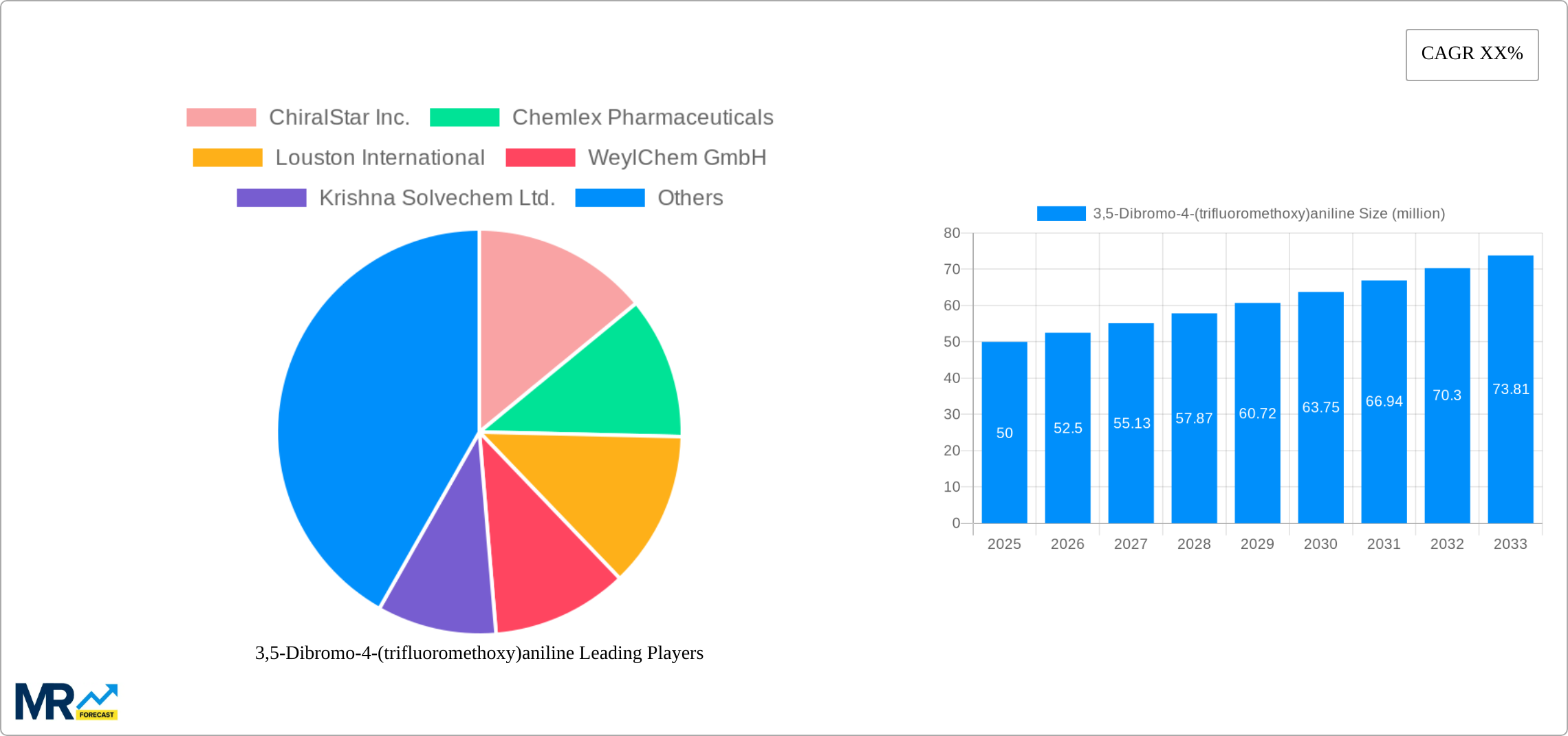 3,5-Dibromo-4-(trifluoromethoxy)aniline Research Report - Market Size, Growth & Forecast