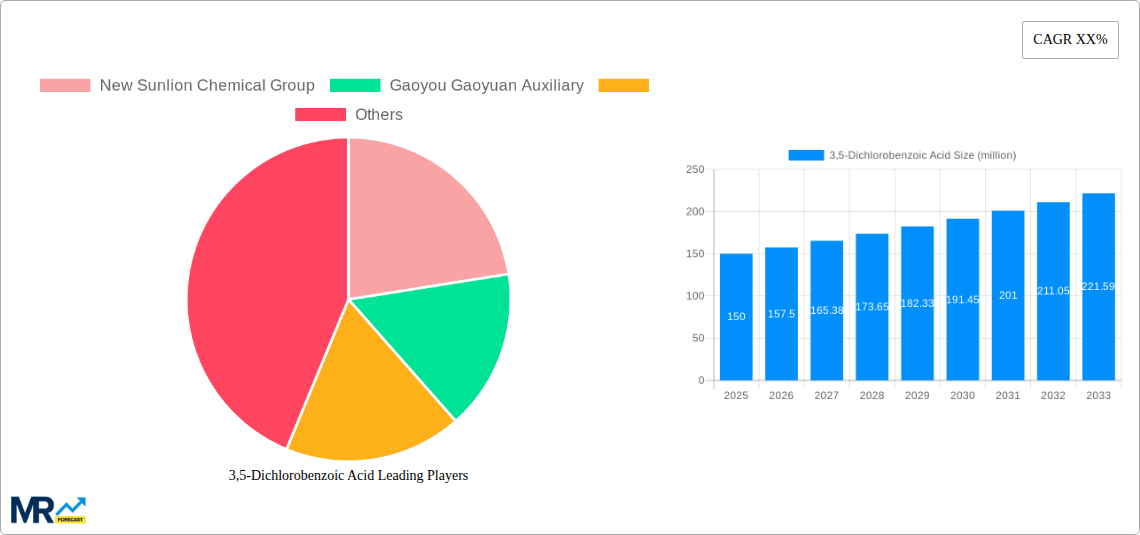 3,5-Dichlorobenzoic Acid Research Report - Market Size, Growth & Forecast