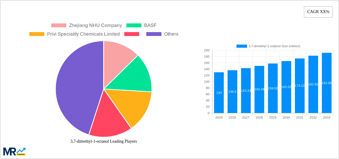 3,7-dimethyl-1-octanol Research Report - Market Size, Growth & Forecast