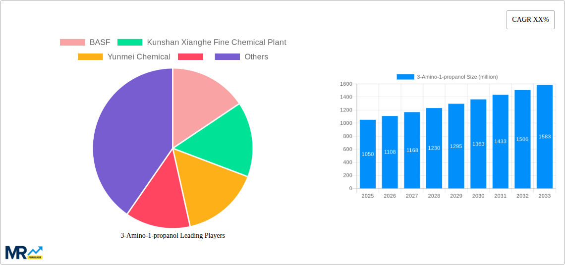 3-Amino-1-propanol Research Report - Market Size, Growth & Forecast