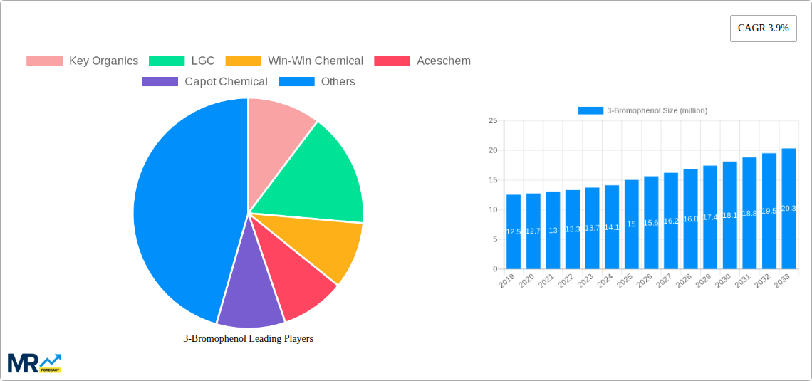 3-Bromophenol Research Report - Market Size, Growth & Forecast