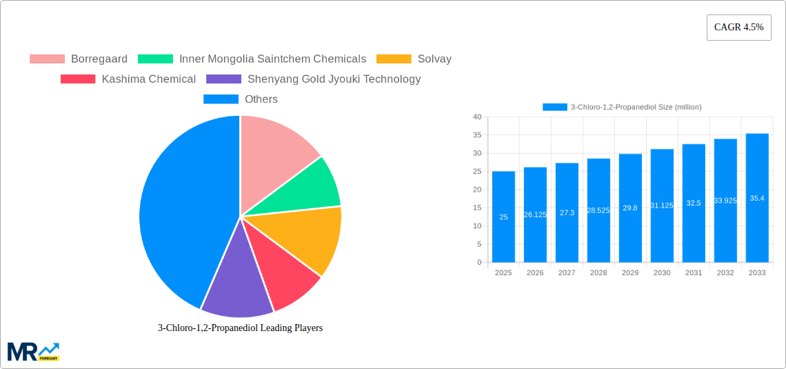 3-Chloro-1,2-Propanediol Research Report - Market Size, Growth & Forecast