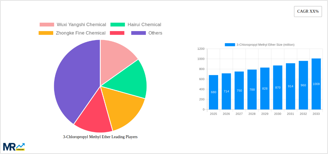 3-Chloropropyl Methyl Ether Research Report - Market Size, Growth & Forecast