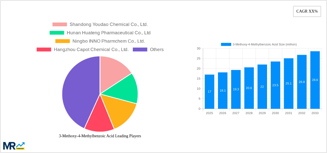 3-Methoxy-4-Methylbenzoic Acid Research Report - Market Size, Growth & Forecast