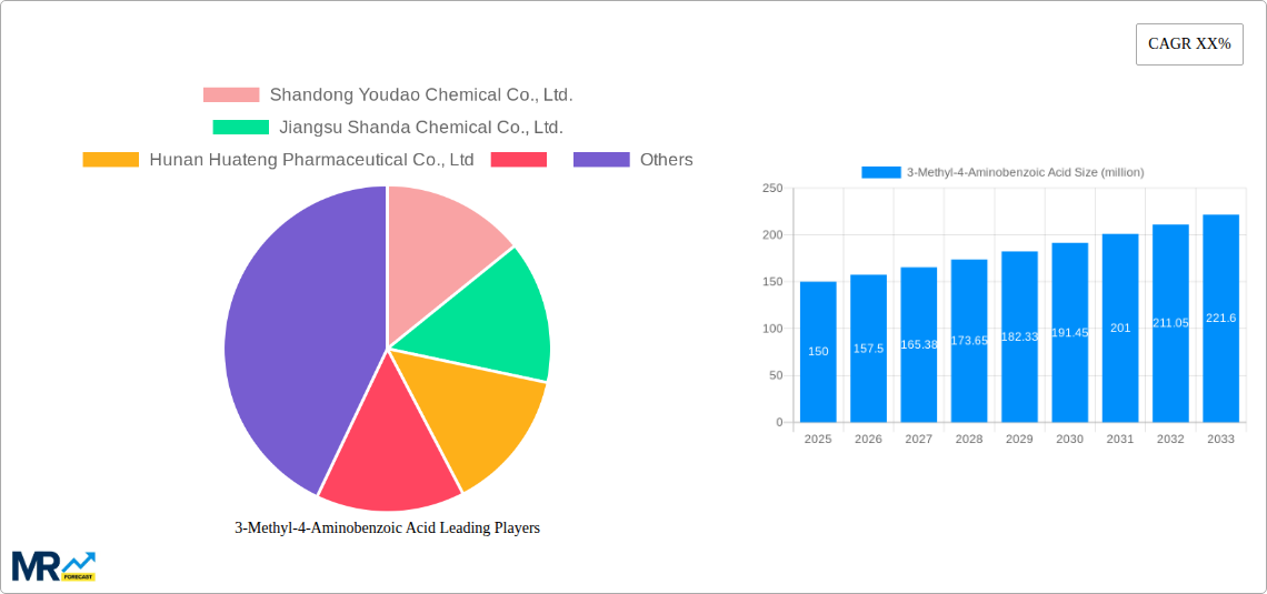 3-Methyl-4-Aminobenzoic Acid Research Report - Market Size, Growth & Forecast