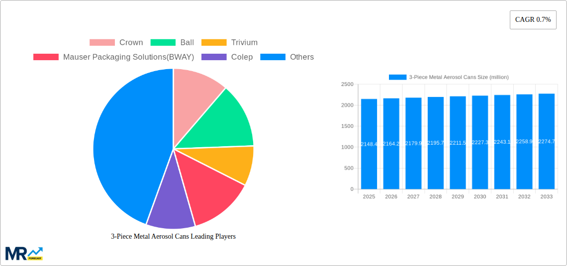 3-Piece Metal Aerosol Cans Research Report - Market Size, Growth & Forecast