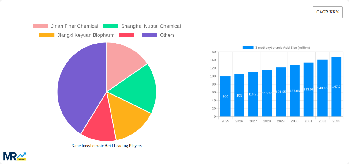 3-methoxybenzoic Acid Research Report - Market Size, Growth & Forecast