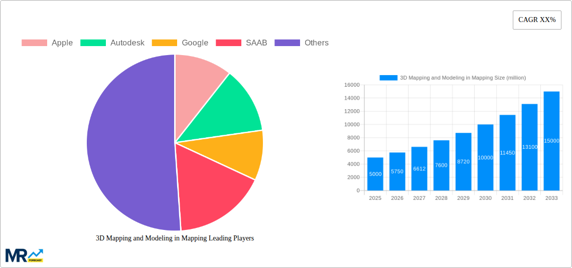 3D Mapping and Modeling in Mapping Research Report - Market Size, Growth & Forecast