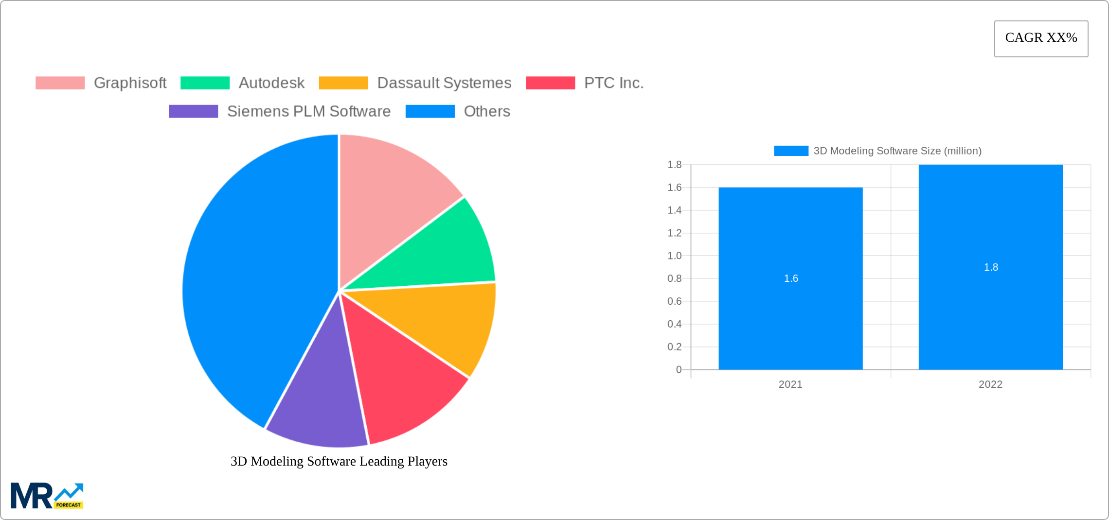 3D Modeling Software Research Report - Market Size, Growth & Forecast