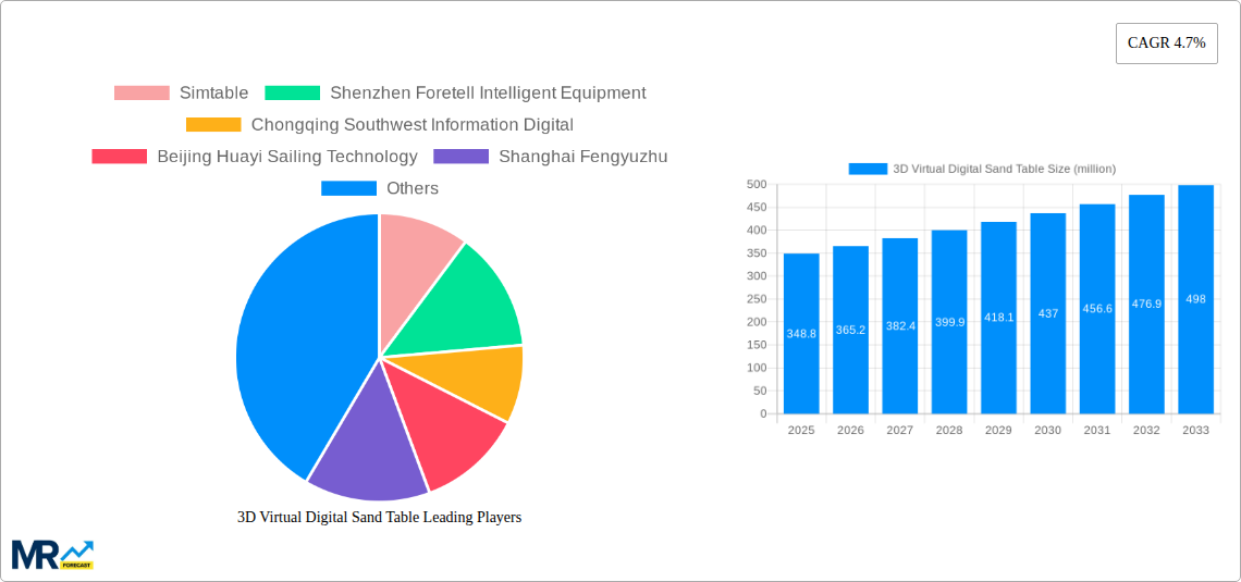 3D Virtual Digital Sand Table Research Report - Market Size, Growth & Forecast