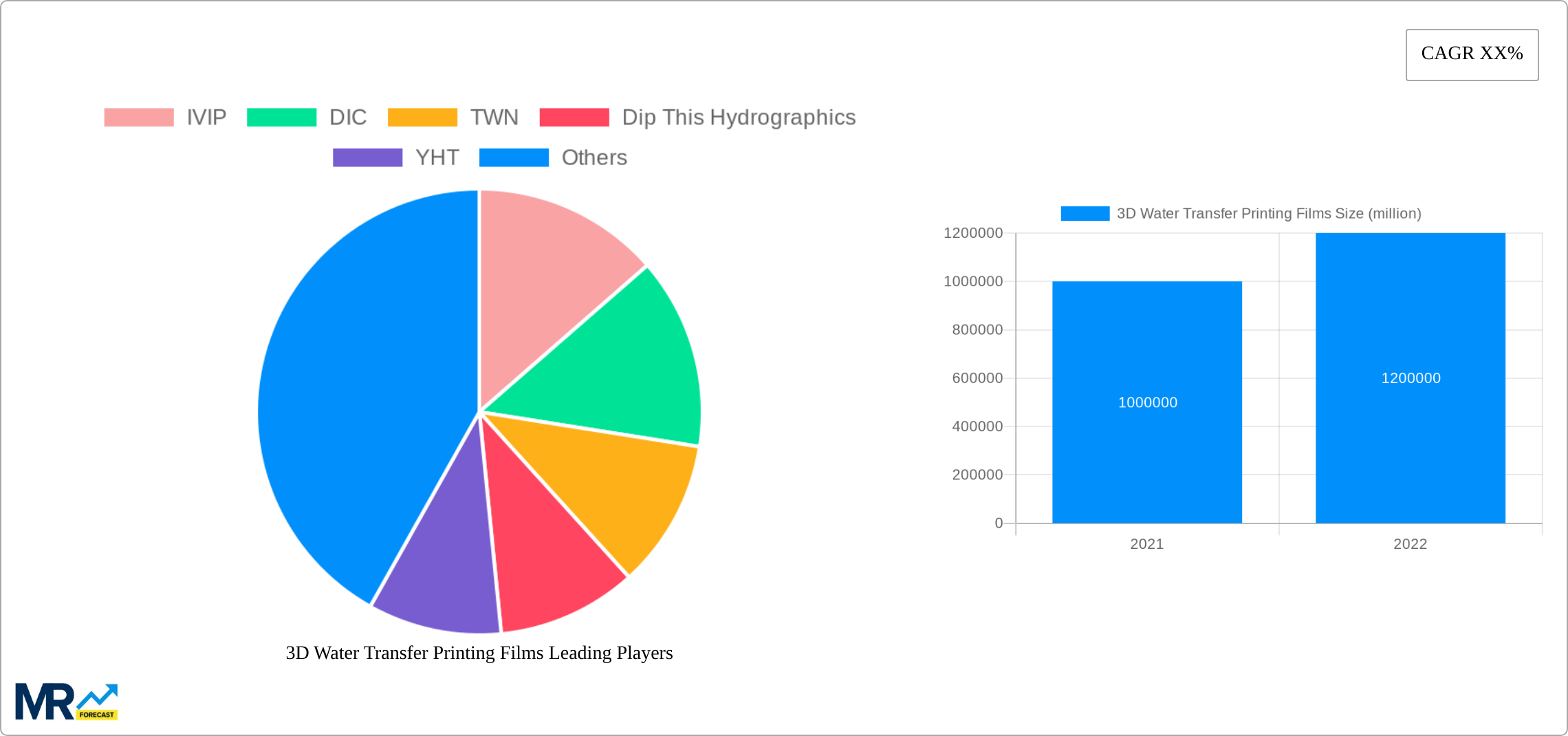 3D Water Transfer Printing Films Research Report - Market Size, Growth & Forecast