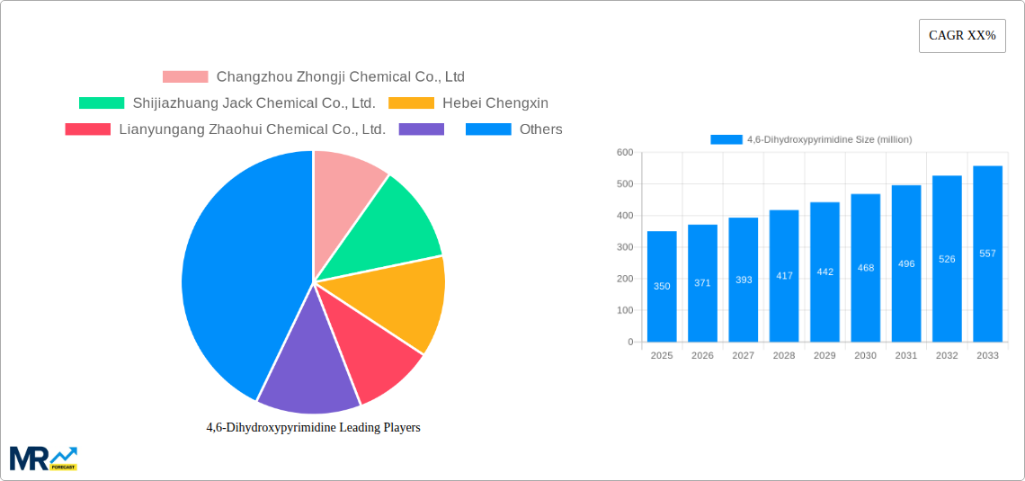 4,6-Dihydroxypyrimidine Research Report - Market Size, Growth & Forecast
