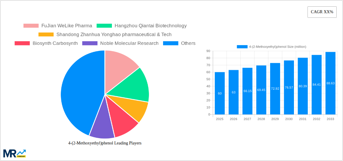 4-(2-Methoxyethyl)phenol Research Report - Market Size, Growth & Forecast