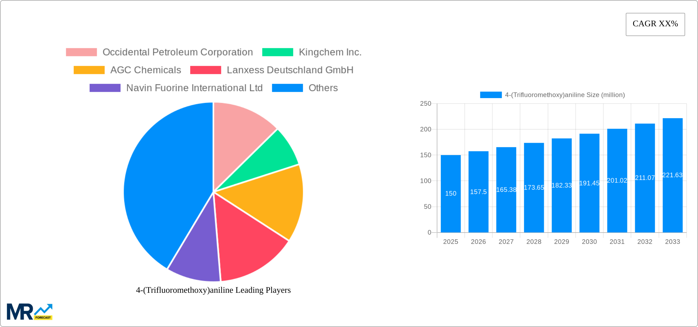4-(Trifluoromethoxy)aniline Research Report - Market Size, Growth & Forecast