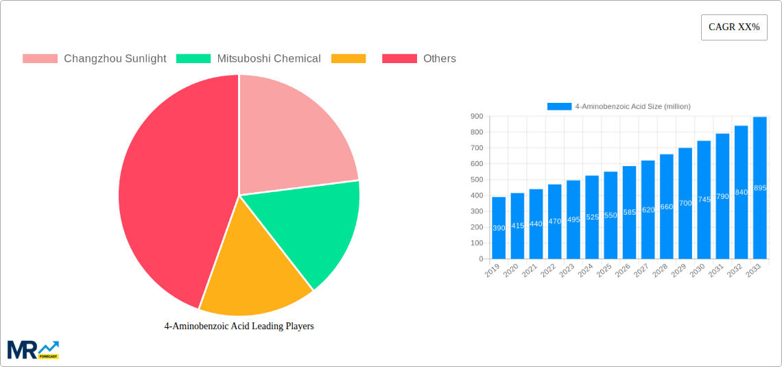 4-Aminobenzoic Acid Research Report - Market Size, Growth & Forecast
